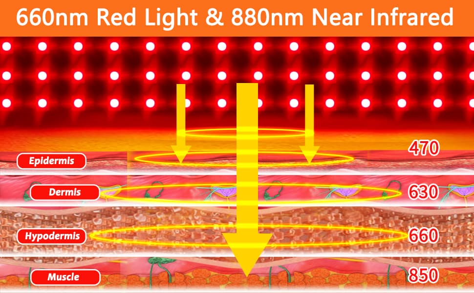 Infrared & Red Light Therapy