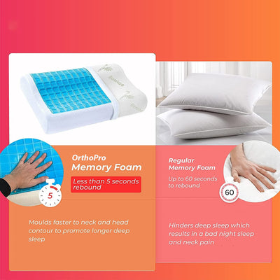 OrthoPro Cooling Gel Memory Foam Pillow