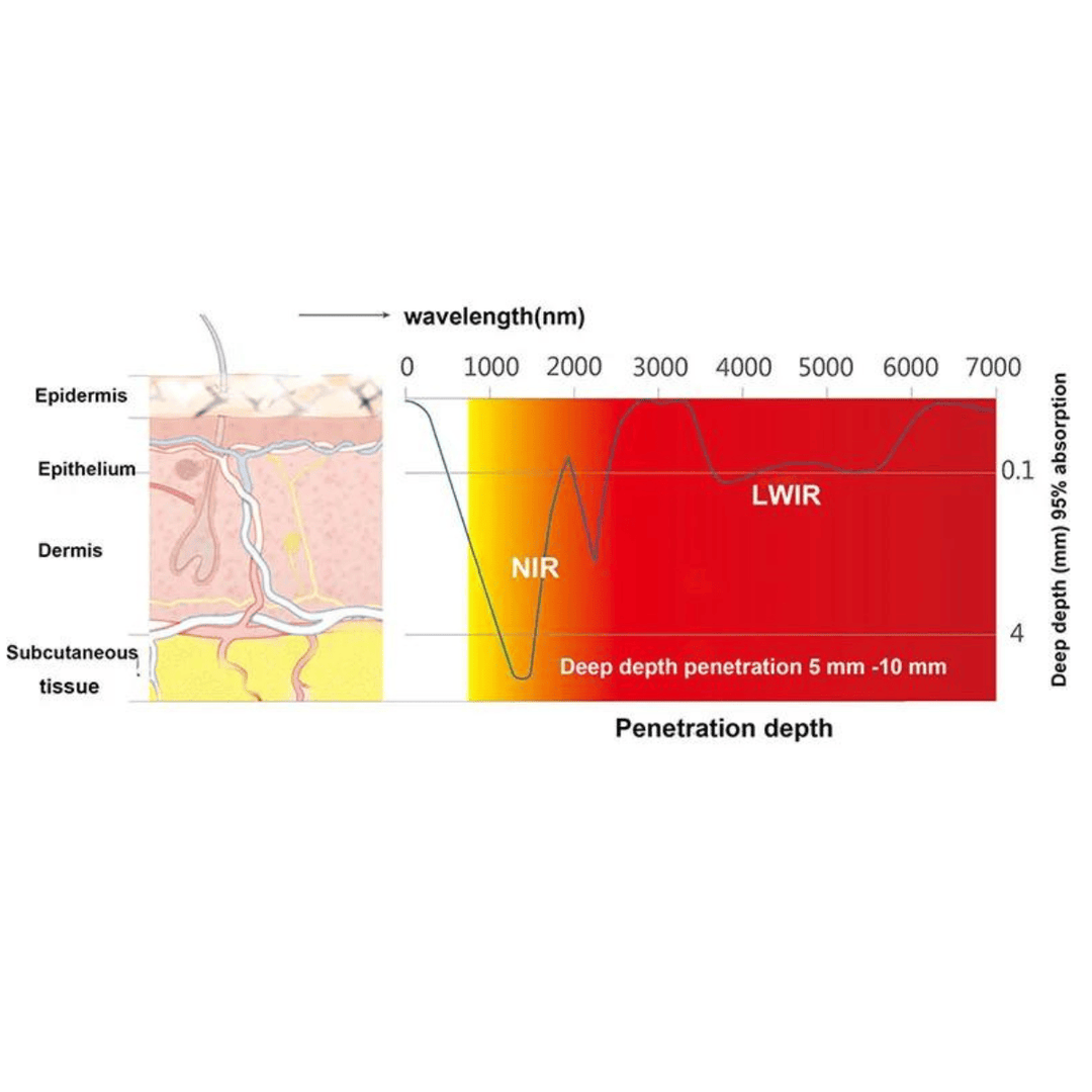 Red Light Therapy Glove for Wrist, Hand & Finger Support | Ortho Joint Relief